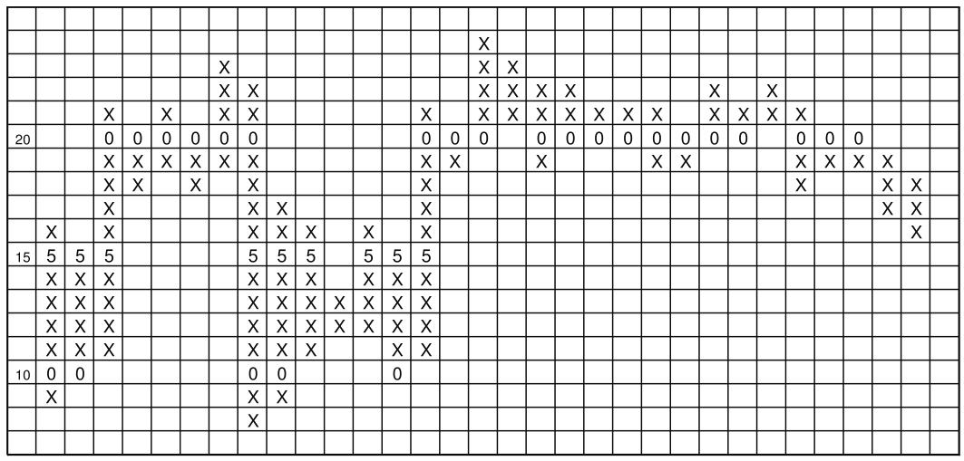 《点数图权威指南》,点数图指标源码