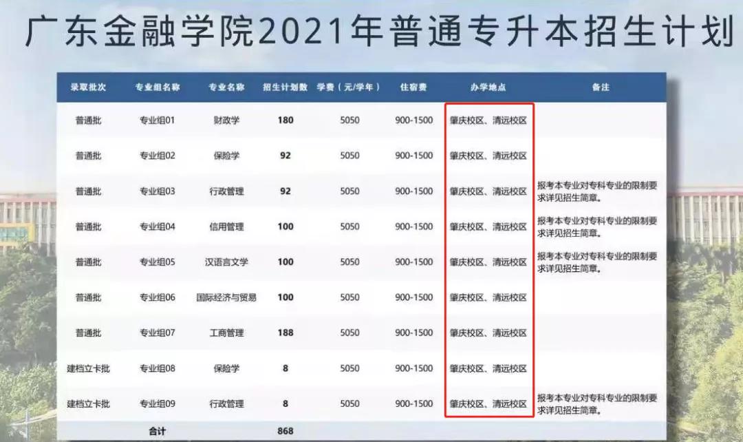 专升本联合培养分数线怎么样,专升本联合培养毕业证有什么区别