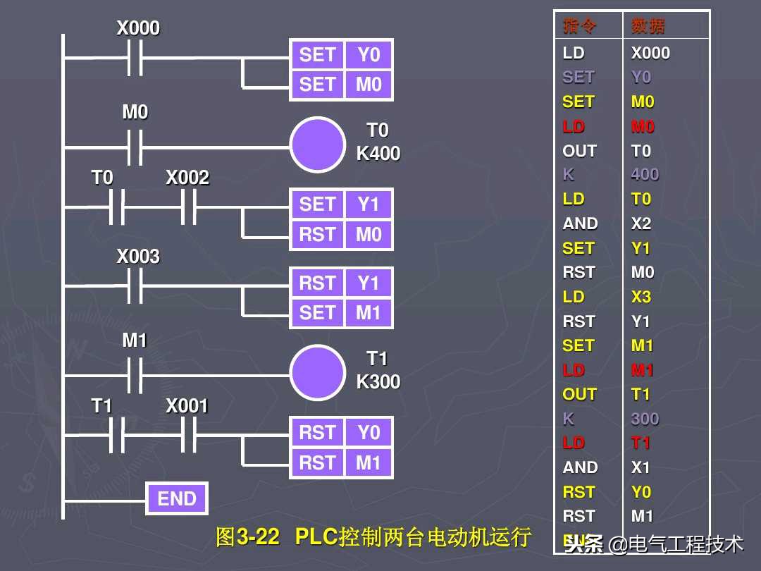 新手如何学plc接线,怎么学电工中级工plc