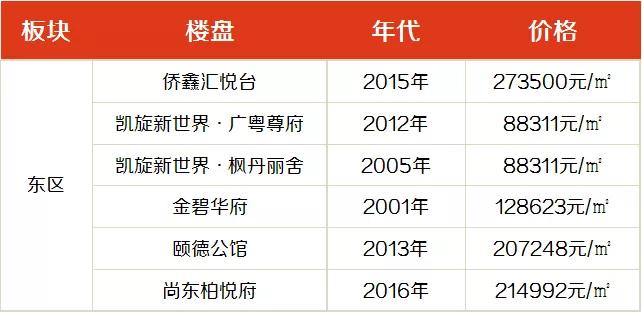 能帮地产大佬续命！珠江新城的资产到底有多值钱？