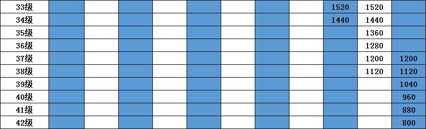 中国电信社会招聘正式员工,电信春招是正式工吗
