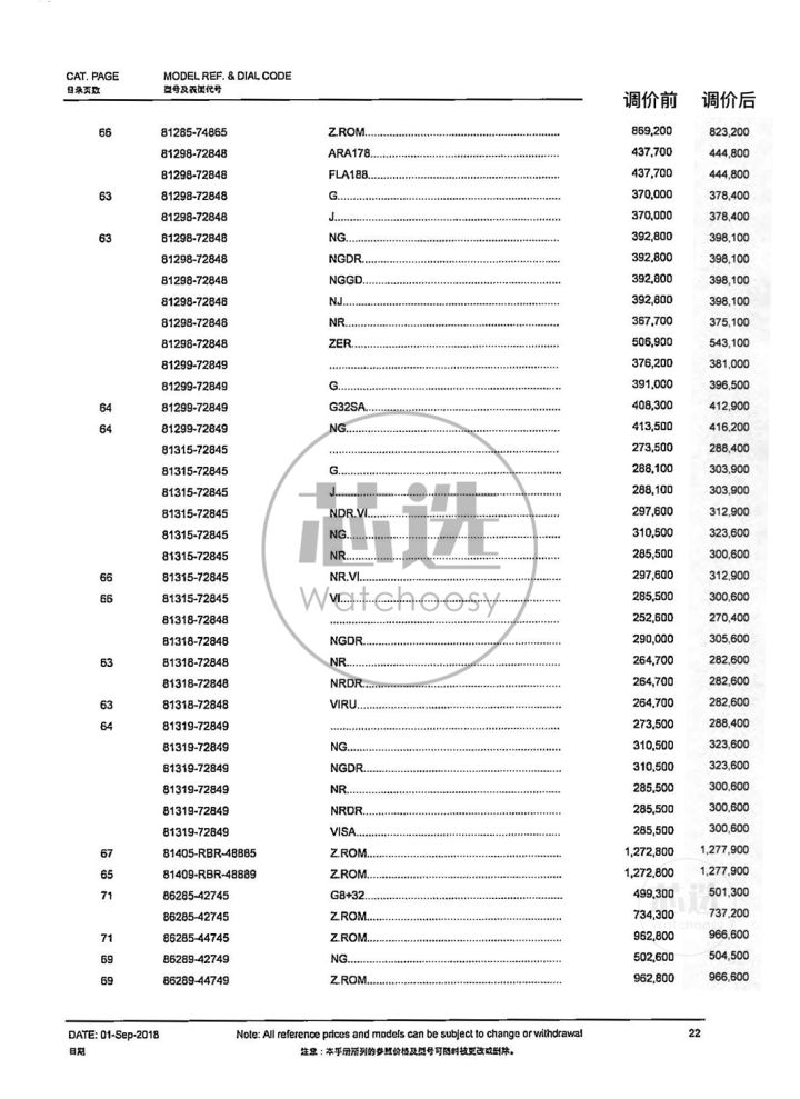 劳力士2021调价,劳力士2019调价前后价格