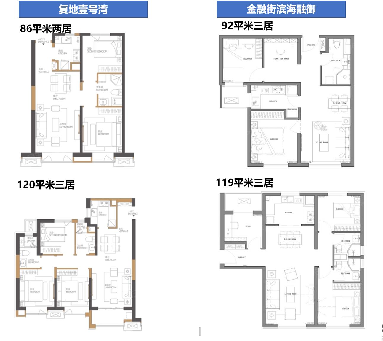 于家堡金融区楼盘,于家堡金融区新的楼盘项目