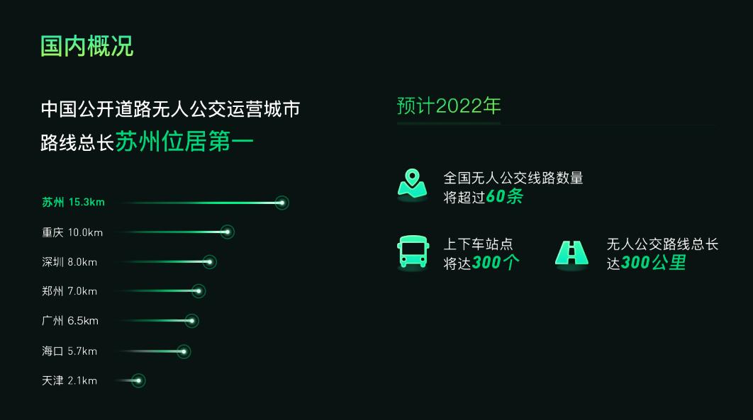 无人驾驶变道超车设计,换道超车创业