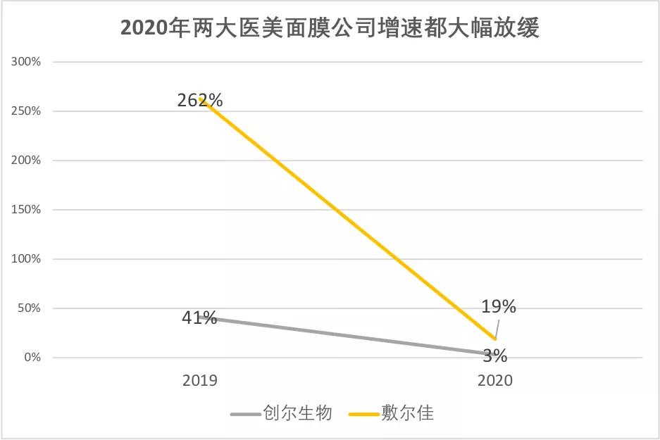 可以敷医疗面膜吗,可以医美的面膜
