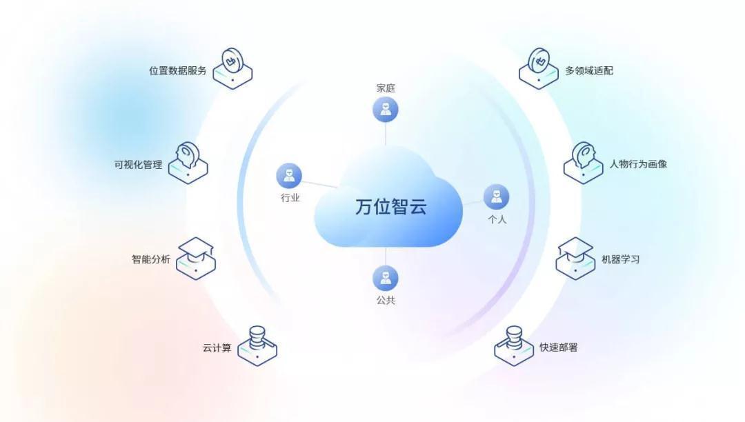 说人才｜他们说：他让物联网位置服务为生活创造价值