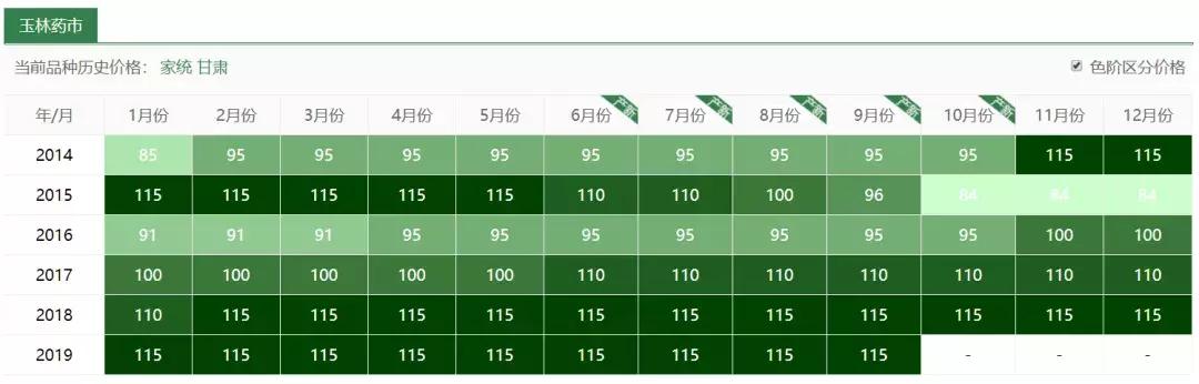 玉米地里比玉米贵100倍的杂草,玉米地里玉米和杂草属于什么关系