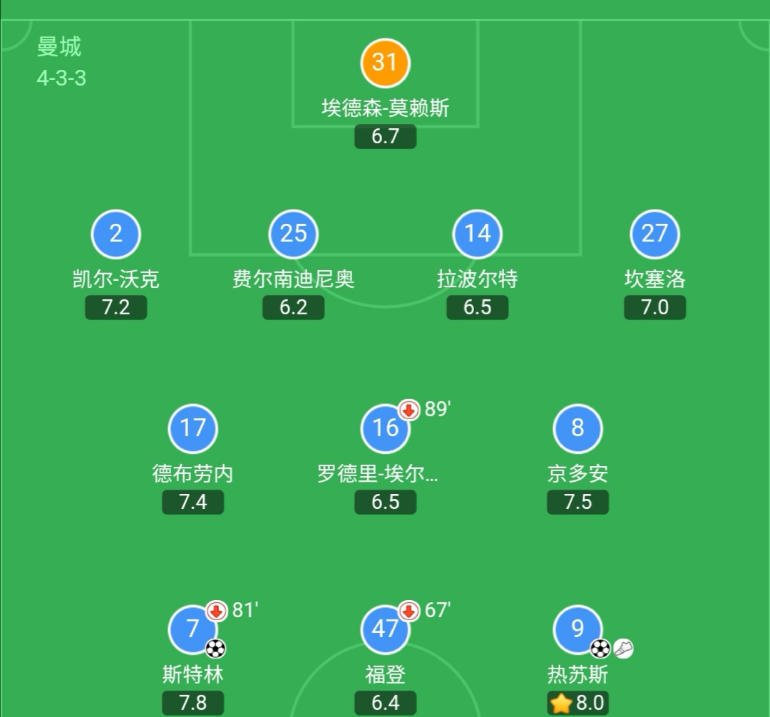 瓜迪奥拉被主客场逆转,瓜迪奥拉关键时刻整活