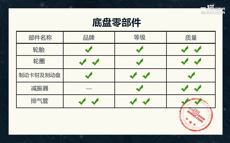 前两代哈弗h6持续卫冕suv冠军,suv销量冠军我国人的骄傲哈弗h6