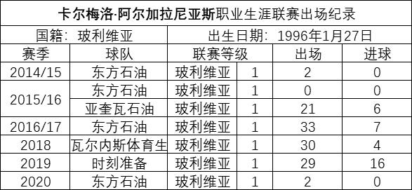 上海申花中超队员,中超上海申花外援2024