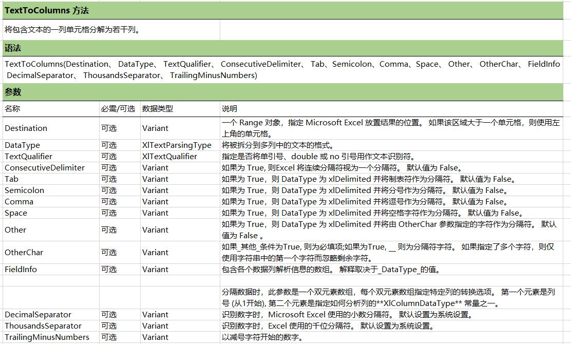 excel中ctrl+e如何拆分单元格,wps中excel拆分1个单元格为两行