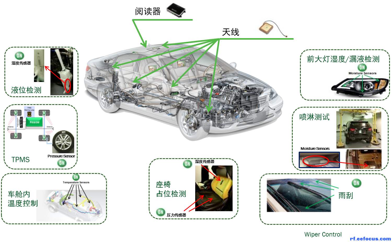 传感器芯片短缺,传感器芯片研发