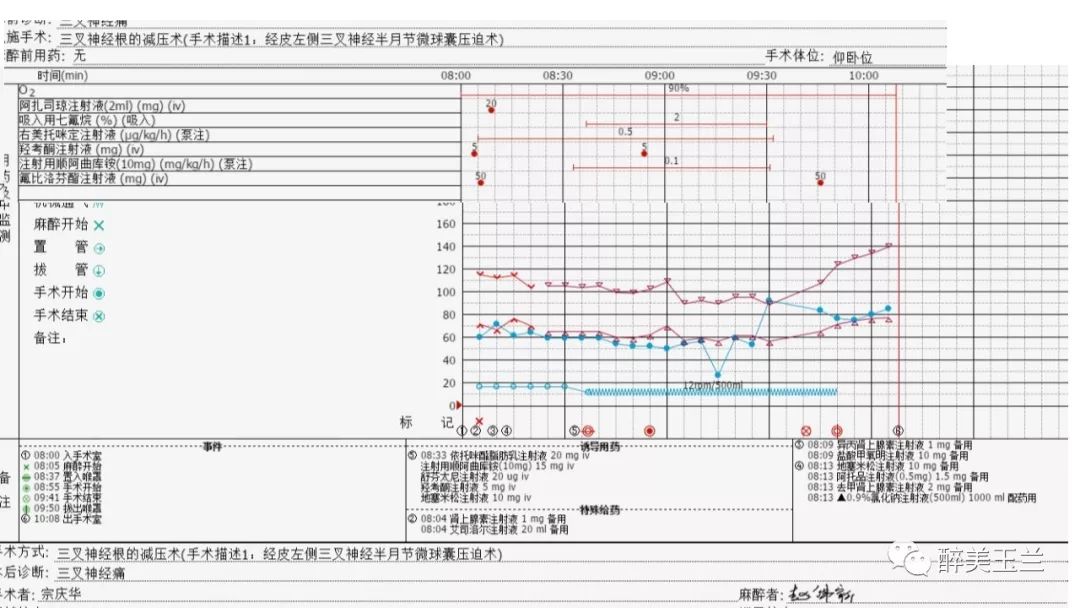 病例分享丨三叉神经节微球囊压迫术的麻醉管理