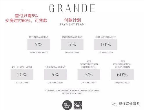 2018年去迪拜买浪琴手表几折,2021迪拜购物节欧米茄价格