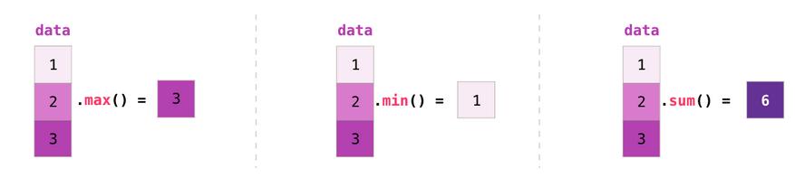 数据分析及可视化numpy思维导图,numpy读取excel数据并可视化