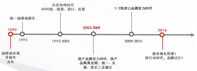 得实体店者得天下,得实体门店者得天下
