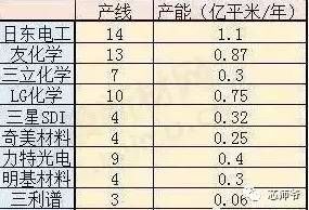日本元器件深度分析,日本顶级电子元器件