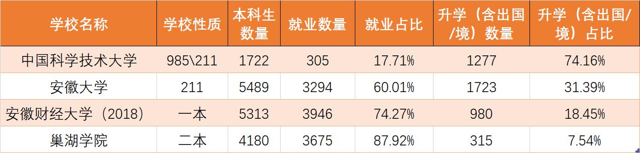 安大在安徽的就业前景,安大就业信息