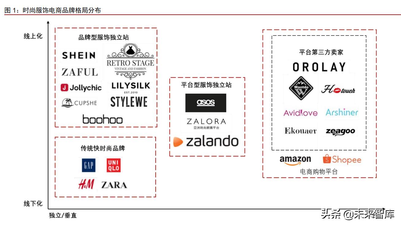 跨境电商供应链报告,跨境服饰电商供应链平台