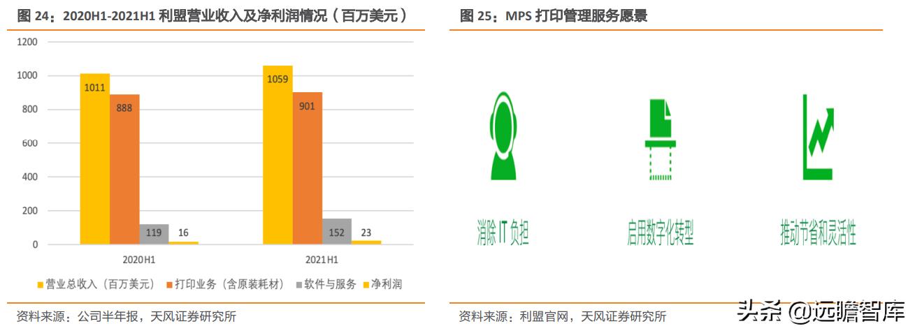 纳思达芯片业务,纳思达产业链