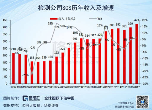 华测检测基本面这么好为什么下跌,检测龙头股华测