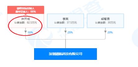伟创电气发展史,伟创电气是上游还是下游企业