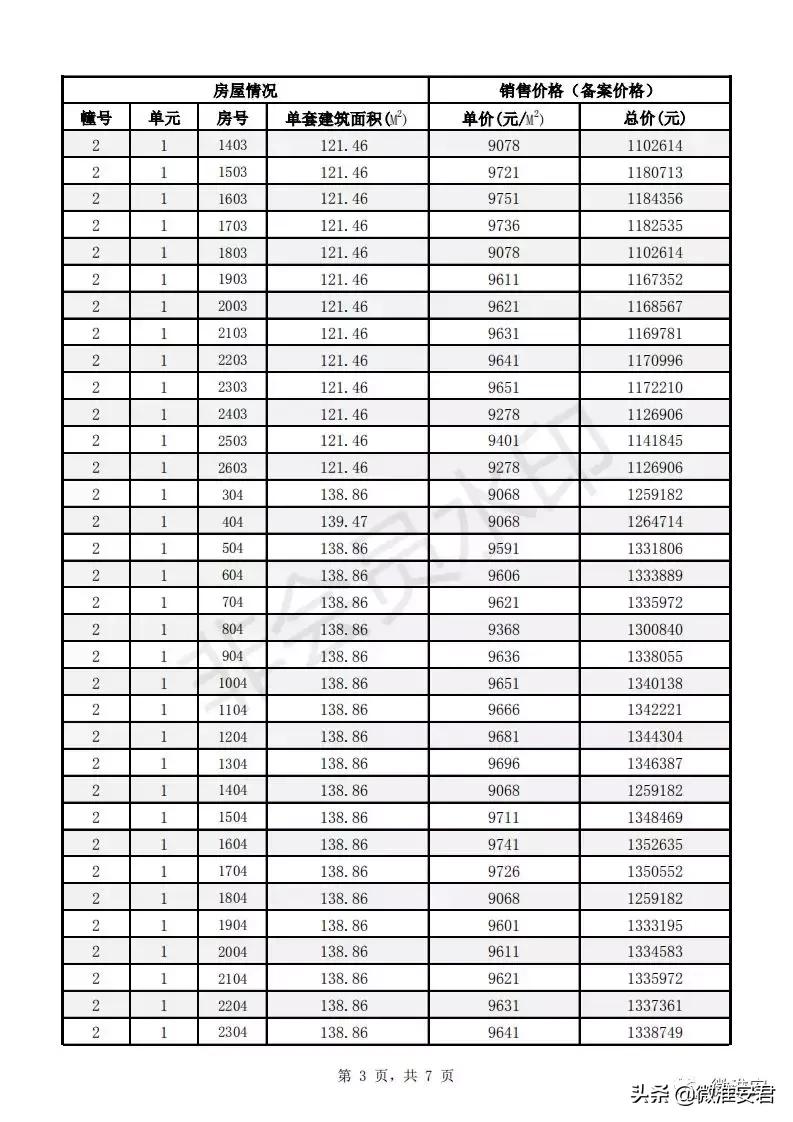 毛坯价破万！刚刚淮安最新房价备案出炉！郦城国际、水沐和禧园..