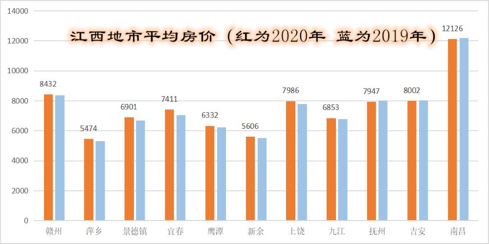 江西哪个城市买房比较好,江西各市买房