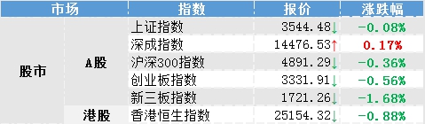 股市11.10总结,11.27股市复盘