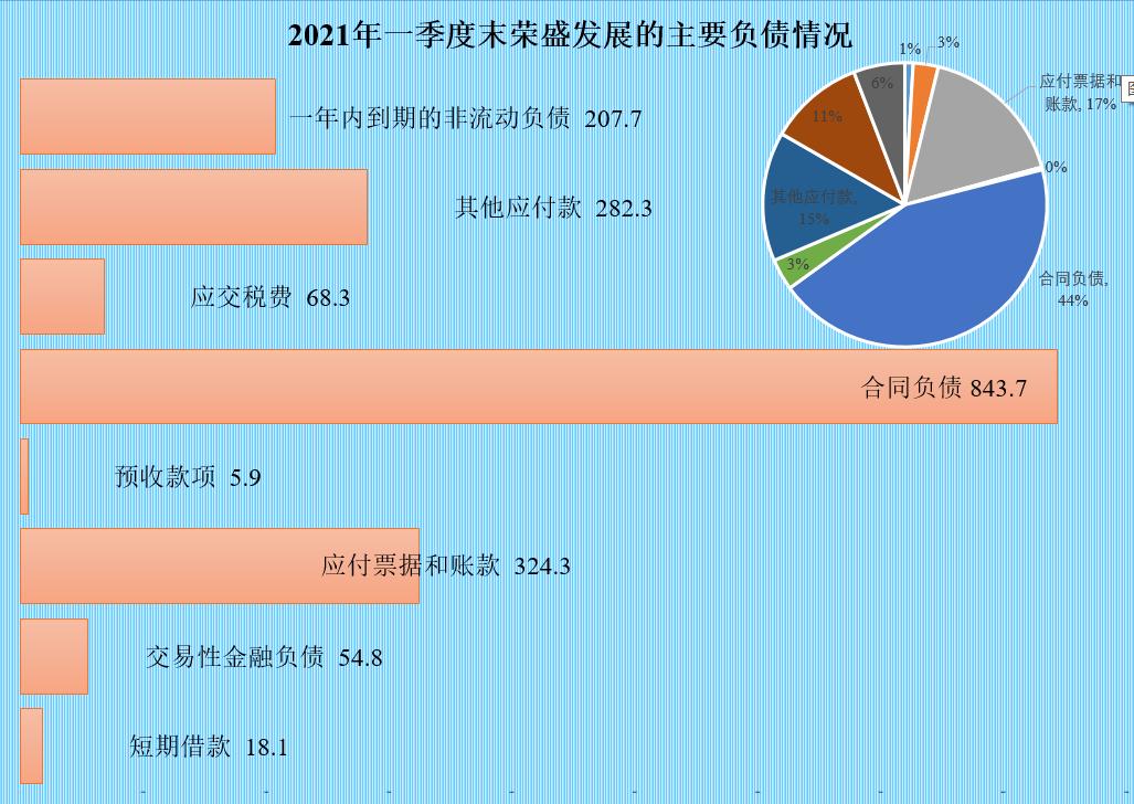 荣盛发展还能干吗,荣盛发展潜力有多强