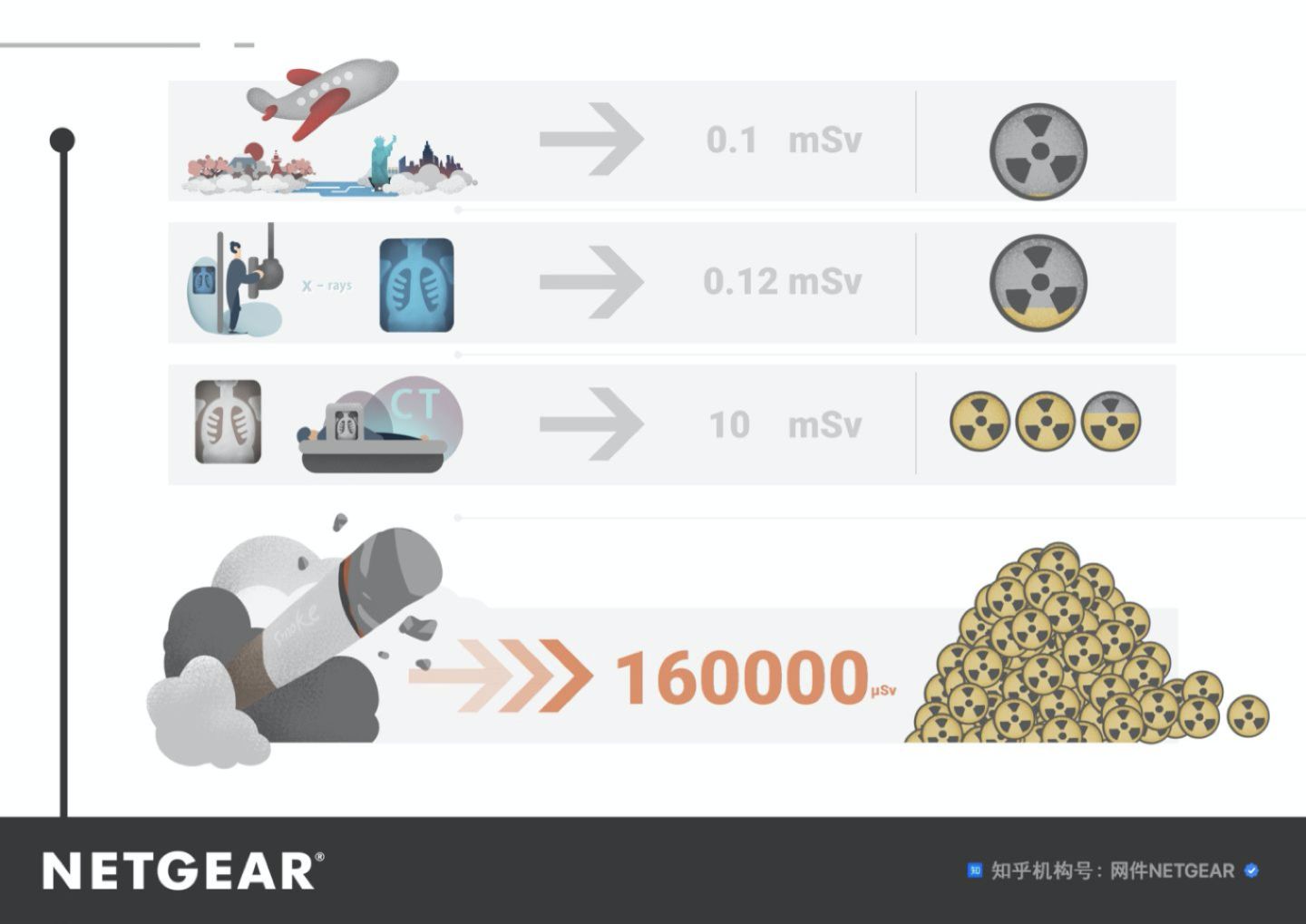大功率路由器辐射对人体危害大吗,多个路由器辐射会增大吗