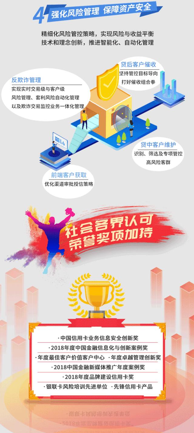 广发银行信用卡各年年报分析,中国广发银行年报2016