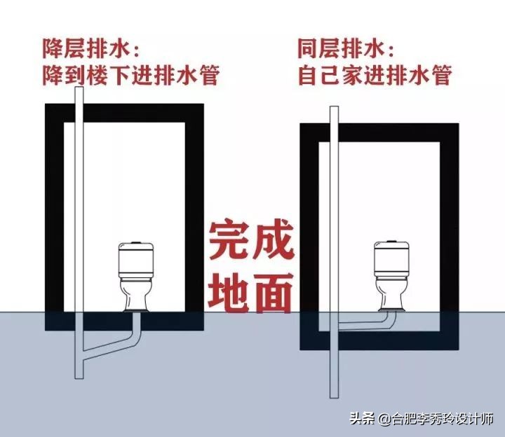 卫生间马桶位置能改变吗,卫生间马桶位置如何解决