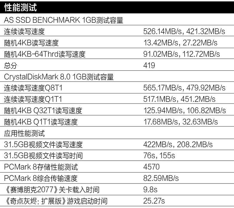 闪迪固态硬盘加强版120g测评,闪迪1tbm2固态硬盘测评