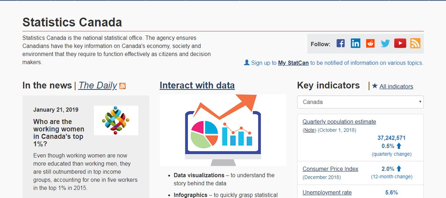 数据分析应该知道的平台,关于趋势的简短数据分析报告