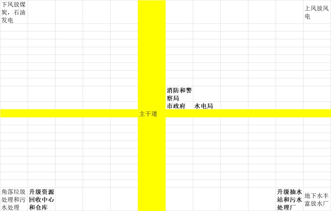 模拟城市5游戏秘籍,陪孩子玩的智力游戏