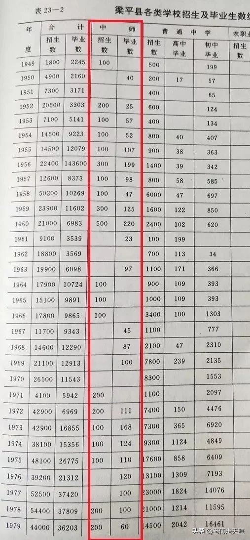 梁平最高学府历经53年艰苦与辉煌后停办！今校在何方？