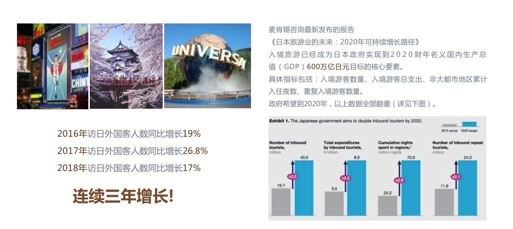 买房可得日本身份!可合法日租的大阪交通枢纽核心地段公寓,包租5年,回报率可达6%……