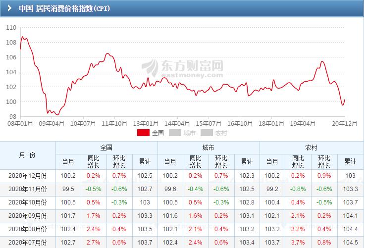 指数回踩多少点是怎么算出来的,下周指数回踩方法