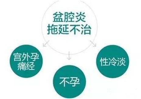 慢性盆腔炎可怕还是癌症可怕,慢性盆腔炎治不好是什么菌感染呢