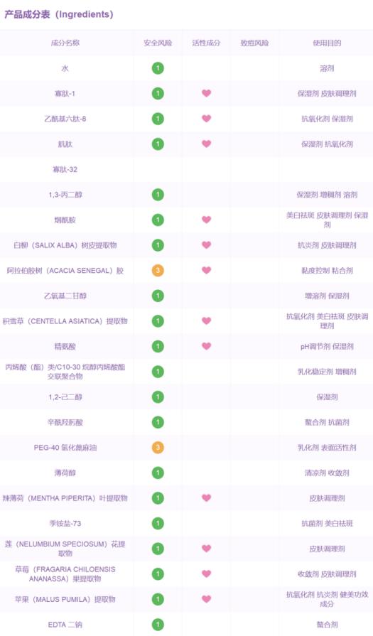 全力“战痘”！HFP寡肽原液测评报告来了