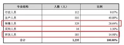 比茅台利润还高的玻尿酸,玻尿酸上市毛利