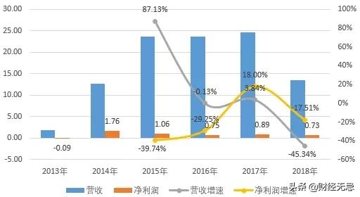 三全食品盈利能力分析存在的问题,无惧三十