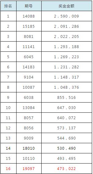 足彩第14052期任九实战解析,足彩任9第18075期奖金多少