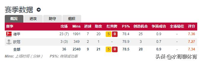 托马斯穆勒安联海王,托马斯穆勒安联