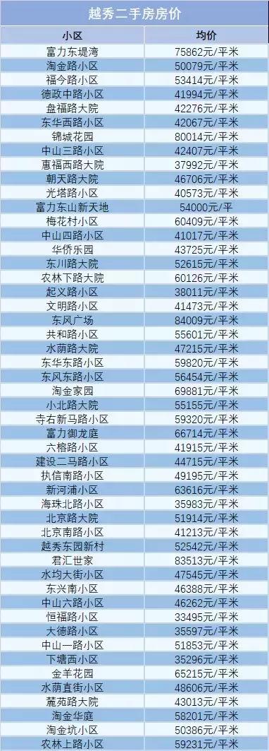 广州富力桃园二手房房价,富力桃园二手房为啥这么便宜