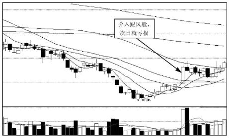 “股市有金山银山，有本事你来搬”，“没有三两三，不要上股山”