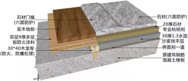 地面吊顶施工工艺流程,造型吊顶墙面施工工艺