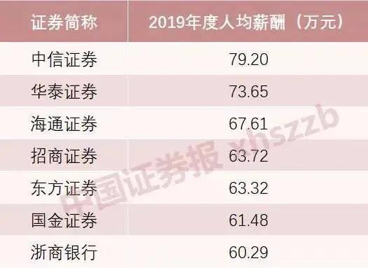 顶级投行高盛薪水,四大投行薪酬排名