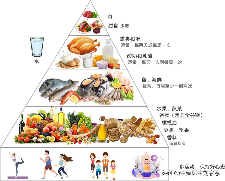 卵泡质量有问题,多喝豆浆卵泡质量会好吗